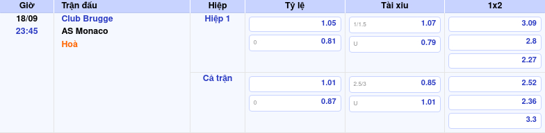 Nhận định soi kèo Club Brugge vs AS Monaco Cuộc chiến cân tài cân sức tại C1 1 Thông tin trích gọn bảng tỷ lệ kèo bóng đá Club Brugge vs AS Monaco từ bảng kèo Keovip