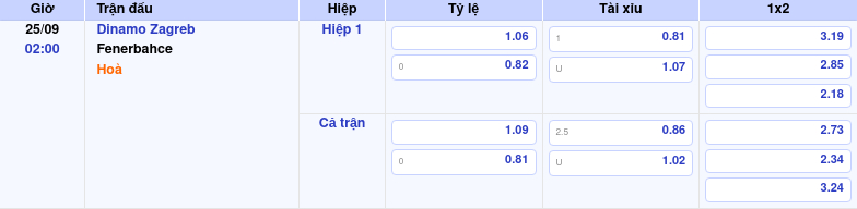 Thông tin trích gọn bảng tỷ lệ kèo bóng đá Dinamo Zagreb vs Fenerbahce từ bảng kèo Keovip