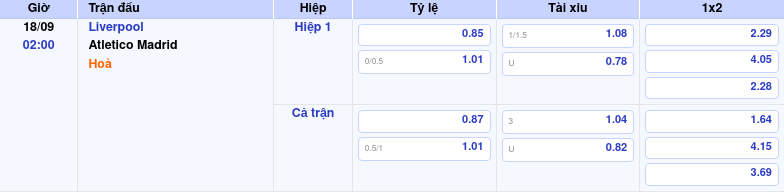 Thông tin trích gọn bảng tỷ lệ kèo bóng đá Liverpool vs Atletico Madrid từ bảng kèo Keovip