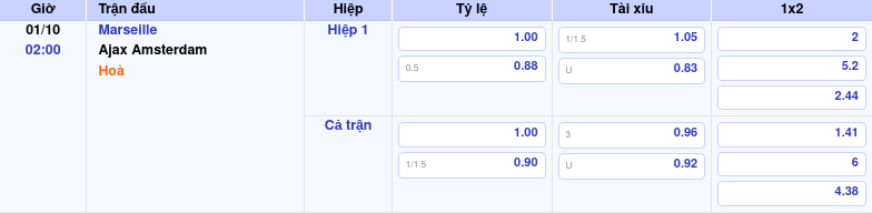 Nhận định soi kèo Marseille vs Ajax Amsterdam Cuộc đối đầu kịch tính tại đấu trường châu Âu 1 Thông tin trích gọn bảng tỷ lệ kèo bóng đá Marseille vs Ajax Amsterdam từ bảng kèo Keovip