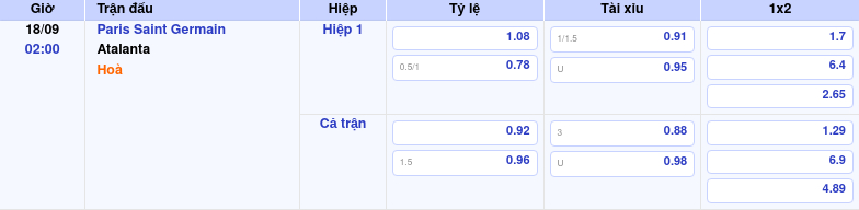 Thông tin trích gọn bảng tỷ lệ kèo bóng đá Paris Saint Germain vs Atalanta từ bảng kèo Keovip