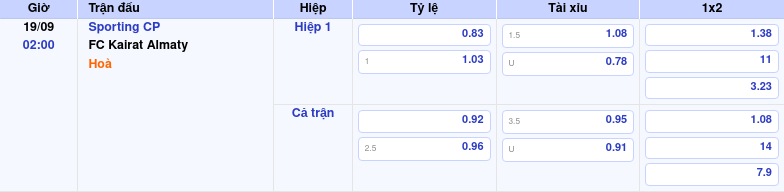 Thông tin trích gọn bảng tỷ lệ kèo bóng đá Sporting CP vs FC Kairat Almaty từ bảng kèo Keovip