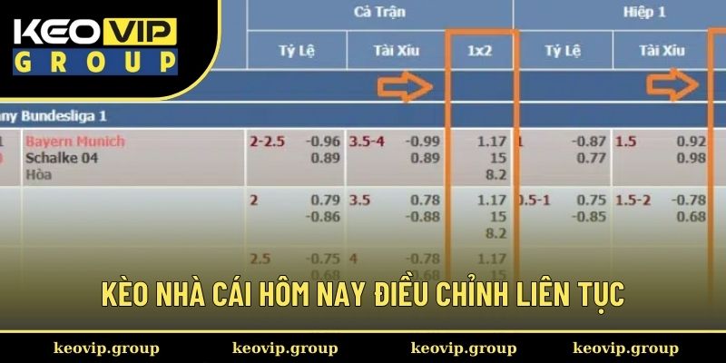 Kèo nhà cái hôm nay điều chỉnh liên tục