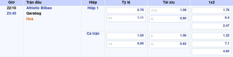 Thông tin trích gọn bảng tỷ lệ kèo bóng đá Athletic Bilbao vs Qarabag từ bảng kèo Keovip