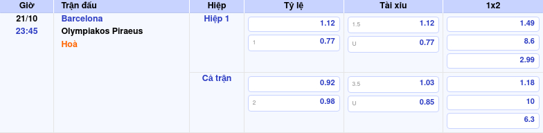 Thông tin trích gọn bảng tỷ lệ kèo bóng đá Barcelona vs Olympiakos Piraeus từ bảng kèo Keovip