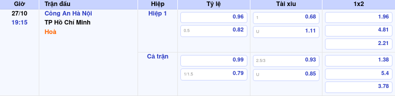 Thông tin trích gọn bảng tỷ lệ kèo bóng đá Công An Hà Nội vs TP Hồ Chí Minh từ bảng kèo Keovip