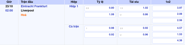 Thông tin trích gọn bảng tỷ lệ kèo bóng đá Eintracht Frankfurt vs Liverpool từ bảng kèo Keovip