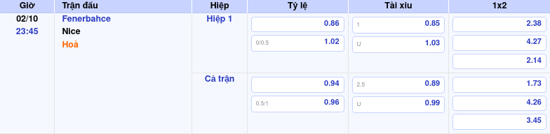 Thông tin trích gọn bảng tỷ lệ kèo bóng đá Fenerbahce vs Nice từ bảng kèo Keovip
