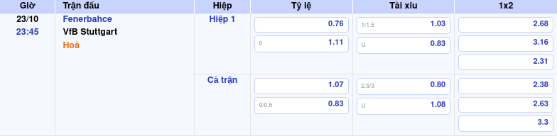 Thông tin trích gọn bảng tỷ lệ kèo bóng đá Fenerbahce vs VfB Stuttgart từ bảng kèo Keovip