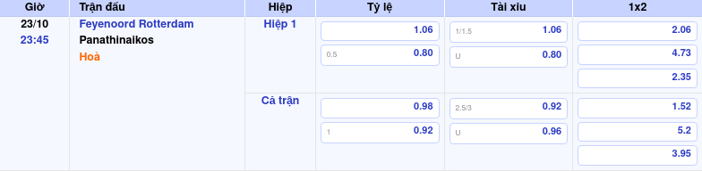 Thông tin trích gọn bảng tỷ lệ kèo bóng đá Feyenoord Rotterdam vs Panathinaikos từ bảng kèo Keovip