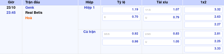 Thông tin trích gọn bảng tỷ lệ kèo bóng đá Genk vs Real Betis từ bảng kèo Keovip