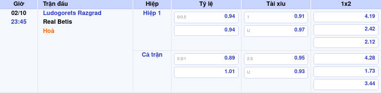 Nhận định soi kèo Ludogorets Razgrad vs Real Betis Cân tài cân sức tại Europa League 1 Thông tin trích gọn bảng tỷ lệ kèo bóng đá Ludogorets Razgrad vs Real Betis từ bảng kèo Keovip