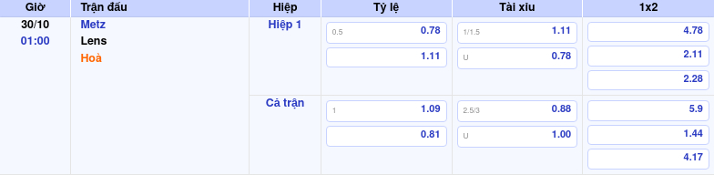 Thông tin trích gọn bảng tỷ lệ kèo bóng đá Metz vs Lens từ bảng kèo Keovip