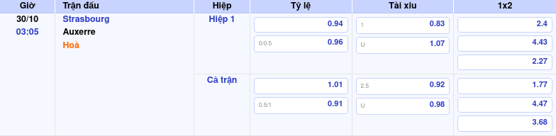 Nhận định soi kèo Strasbourg vs Auxerre 03:05 ngày 30/10/2025 tại Ligue 1 1 Thông tin trích gọn bảng tỷ lệ kèo bóng đá Strasbourg vs Auxerre từ bảng kèo Keovip