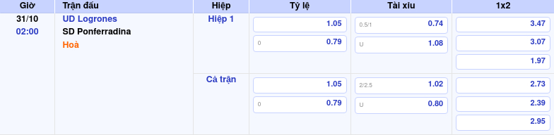 Thông tin trích gọn bảng tỷ lệ kèo bóng đá UD Logrones vs SD Ponferradina từ bảng kèo Keovip