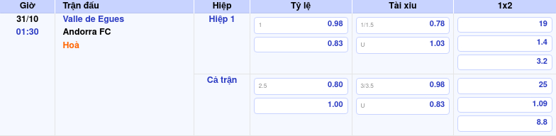 Thông tin trích gọn bảng tỷ lệ kèo bóng đá Valle de Egues vs Andorra FC từ bảng kèo Keovip
