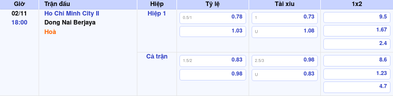 Thông tin trích gọn bảng tỷ lệ kèo bóng đá Ho Chi Minh City II vs Dong Nai Berjaya từ bảng kèo Keovip