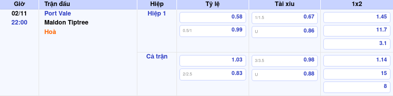 Thông tin trích gọn bảng tỷ lệ kèo bóng đá Port Vale vs Maldon   Tiptree từ bảng kèo Keovip