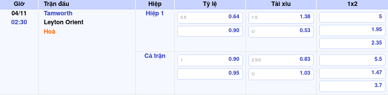 Thông tin trích gọn bảng tỷ lệ kèo bóng đá Tamworth vs Leyton Orient từ bảng kèo Keovip