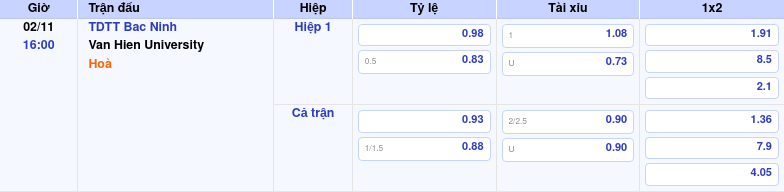 Thông tin trích gọn bảng tỷ lệ kèo bóng đá TDTT Bac Ninh vs Van Hien University từ bảng kèo Keovip